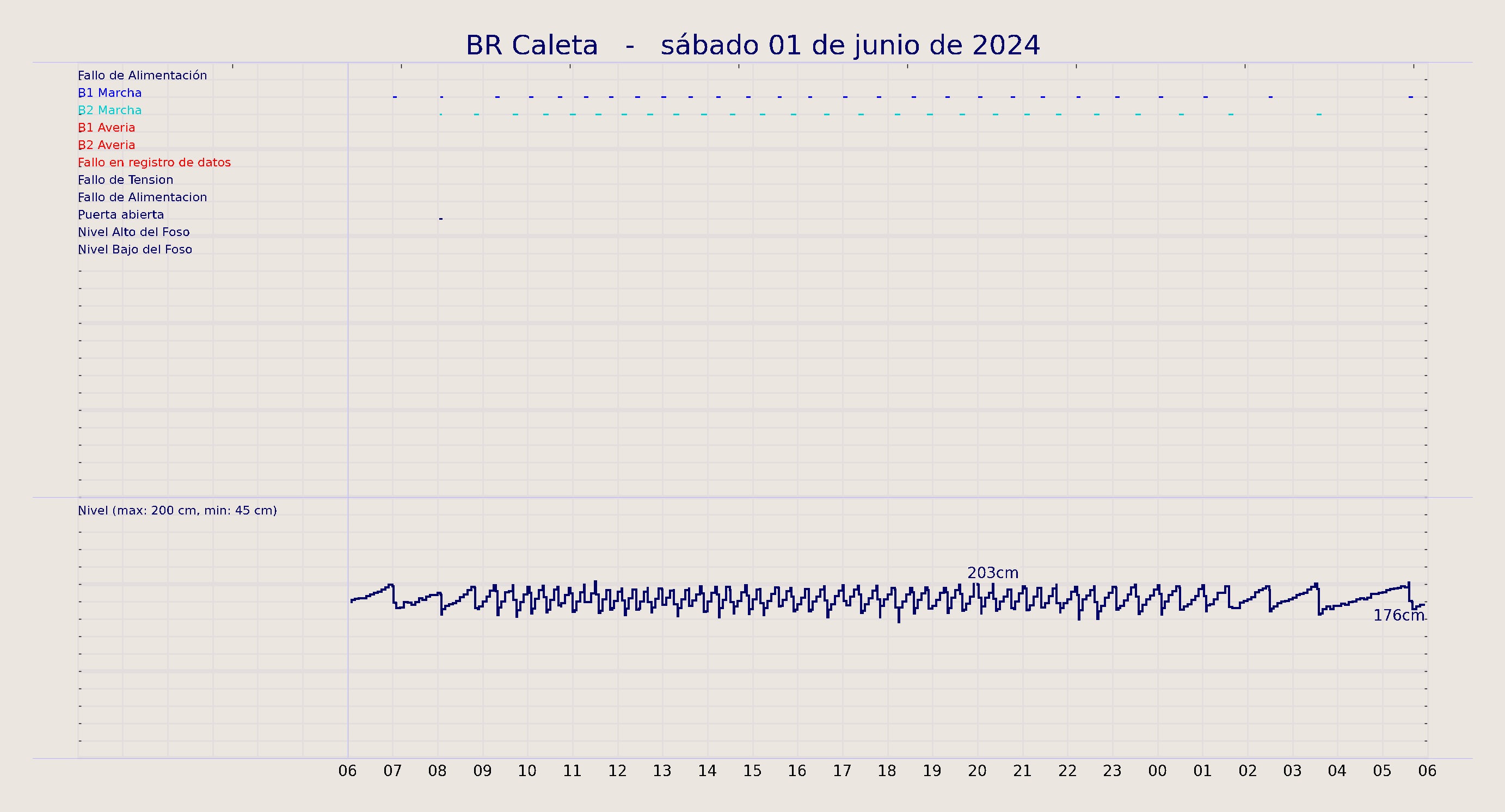../../imagenes/vid/2024/BR Caleta/2024-06-01 BR Caleta.png